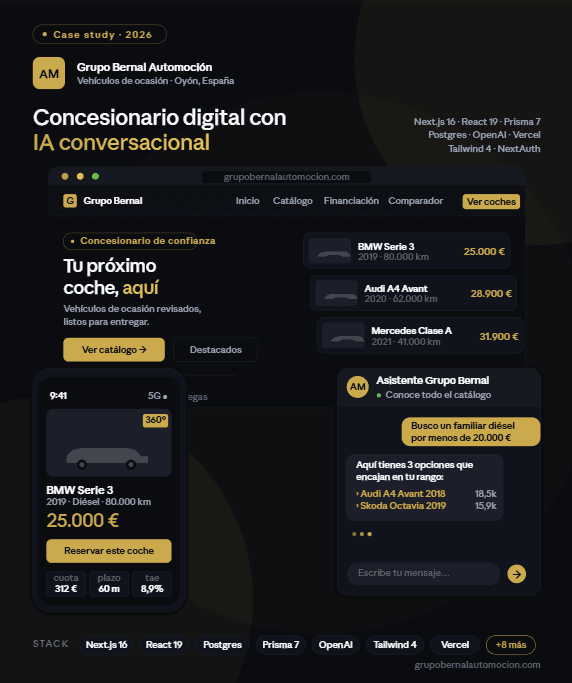 Plataforma de compraventa de vehículos